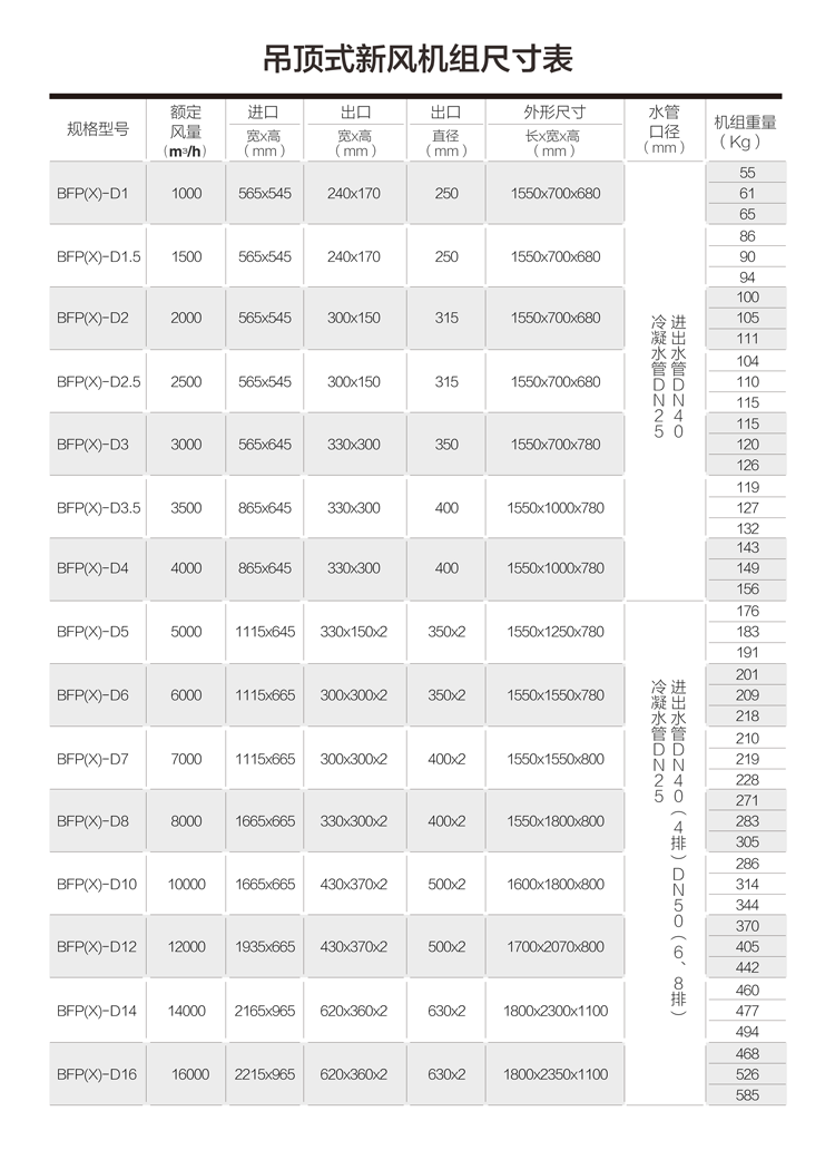 新风机组你了(jin)解多？